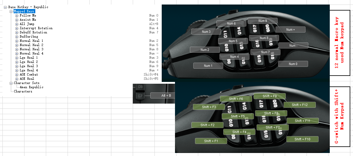 Control hotkeys with keymaps.PNG