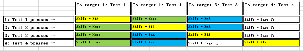 in-game Key Bindings ISBoxer can press to target each Character.PNG